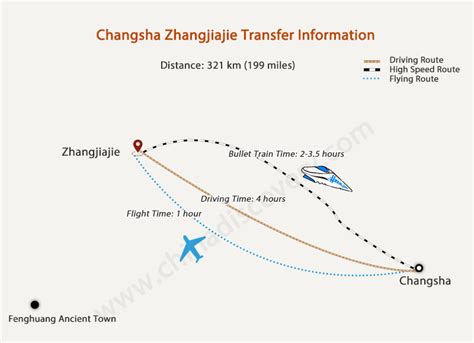 長沙南到隆回多久車程